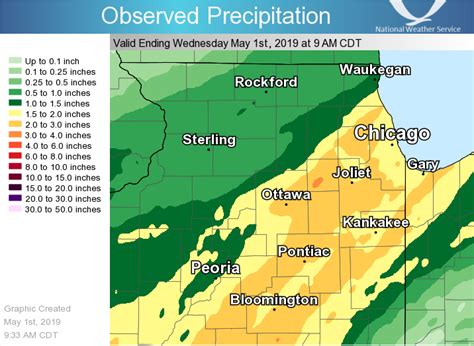 what temperature was it last night|chicago rainfall last 24 hours.